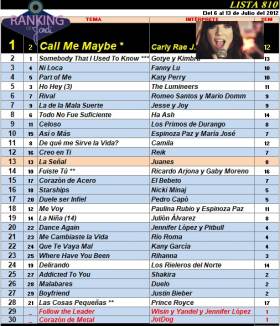 Ranking 810 de 2012